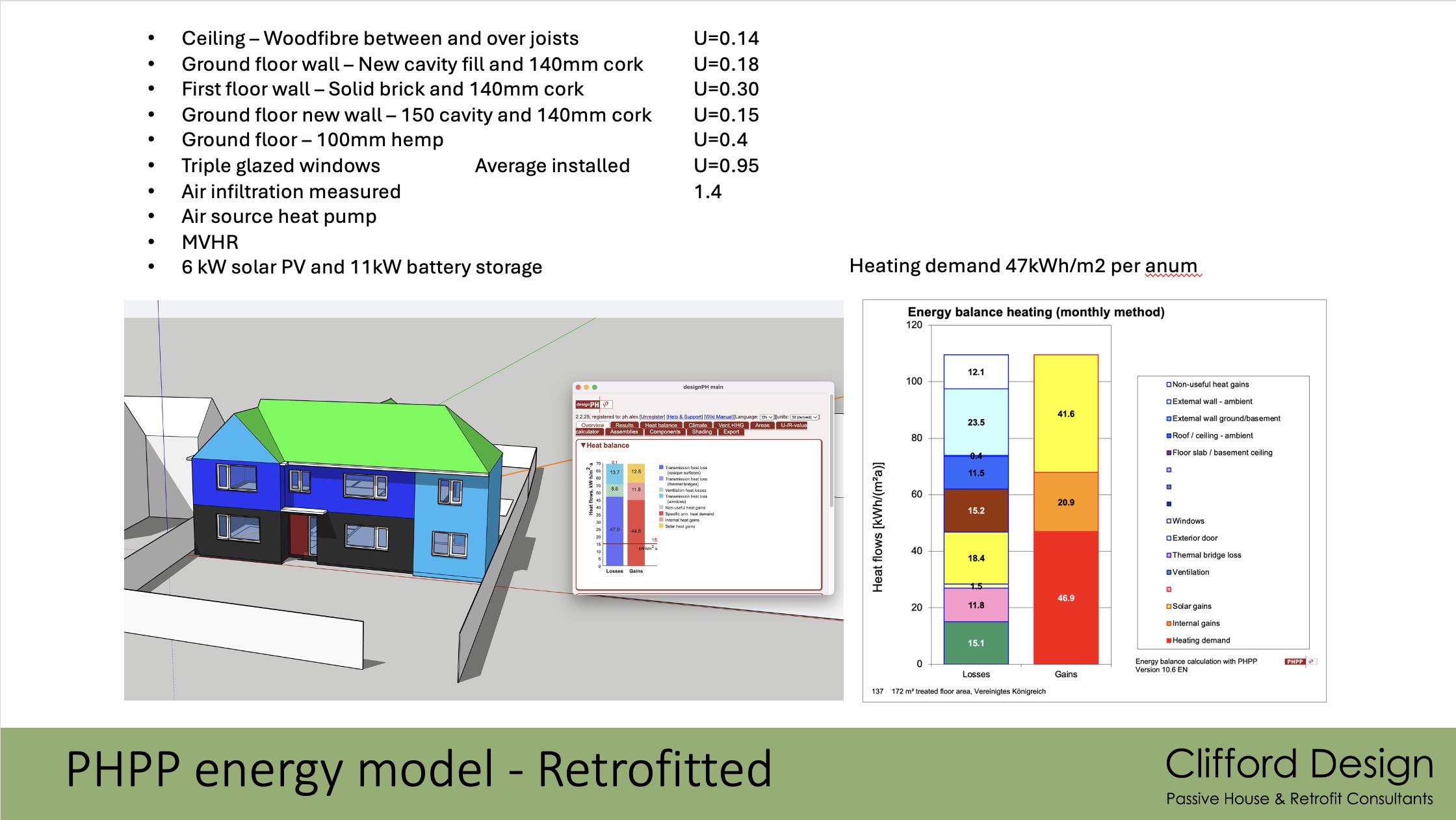 PHPP modelling PHPP modelling