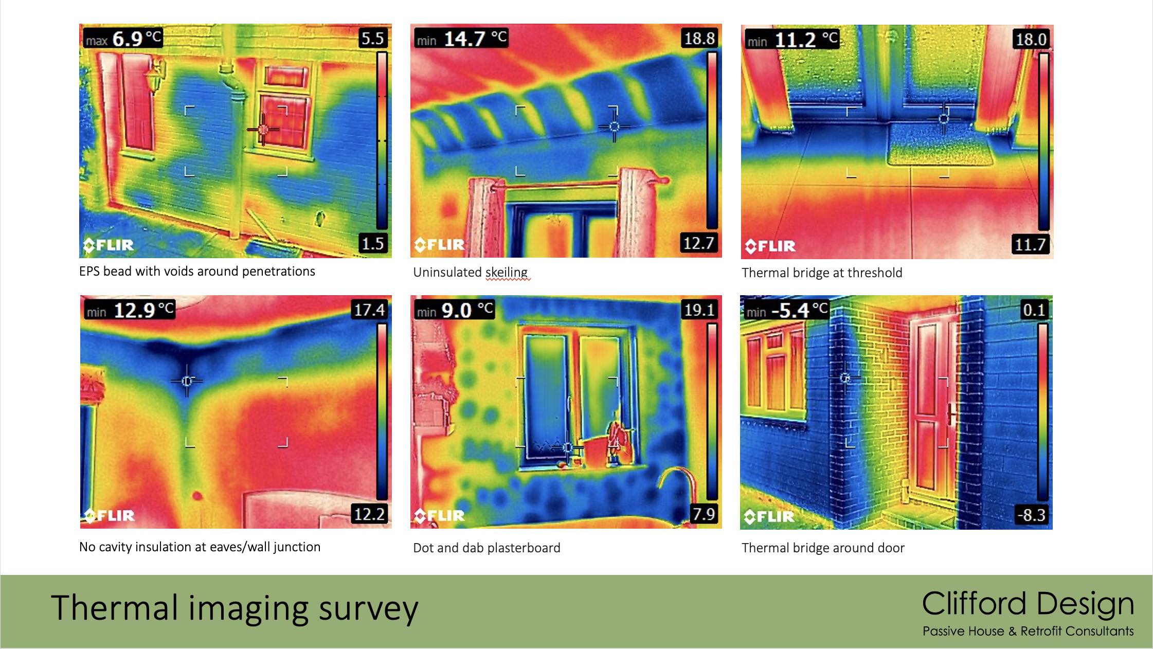 Thermal imaging survey Thermal imaging survey