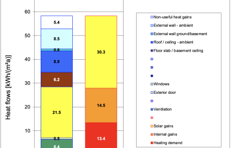 Energy balance graph